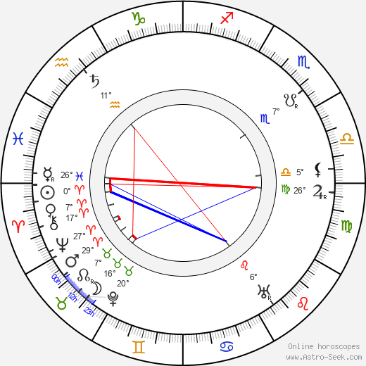 František Matějovský birth chart, biography, wikipedia 2023, 2024