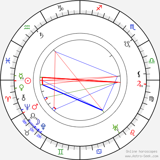 František Matějovský birth chart, František Matějovský astro natal horoscope, astrology