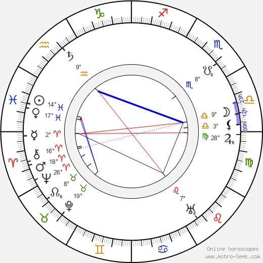 Henry Travers birth chart, biography, wikipedia 2024, 2025