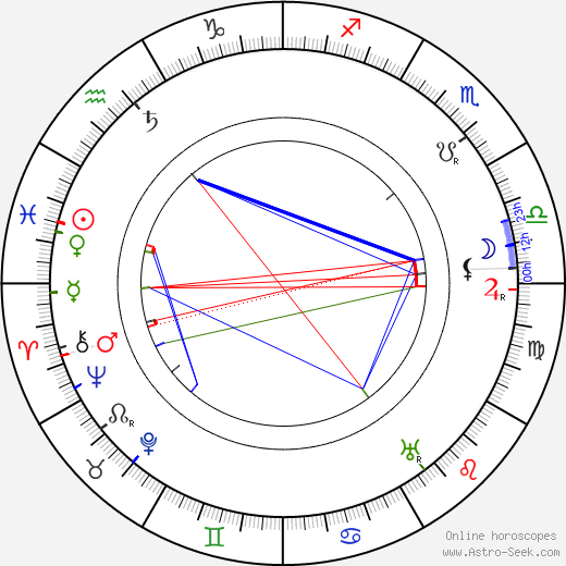 Henry Travers birth chart, Henry Travers astro natal horoscope, astrology