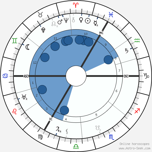 Josef Leyendecker wikipedia, biography, birth chart, instagram Josef Leyendecker wikipedia, horoscope, astrology, instagram