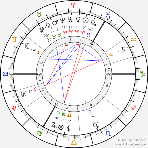 Josef Leyendecker birth chart, biography, wikipedia 2023, 2024