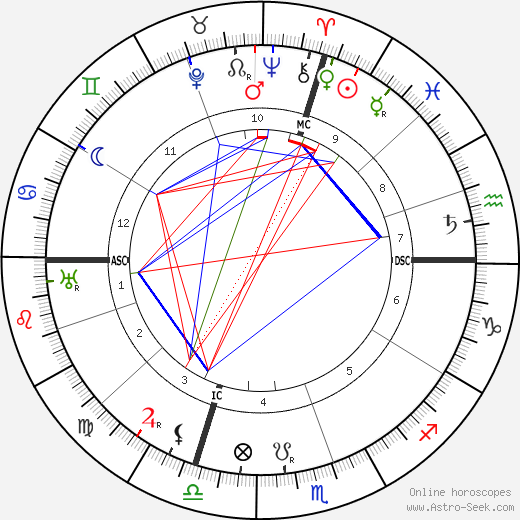 Luigi Einaudi birth chart, Luigi Einaudi astro natal horoscope, astrology