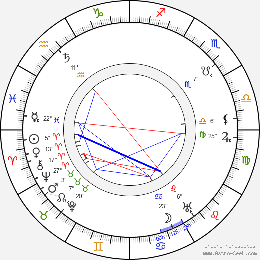 Oskar Nedbal birth chart, biography, wikipedia 2024, 2025