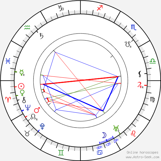 Oskar Nedbal birth chart, Oskar Nedbal astro natal horoscope, astrology