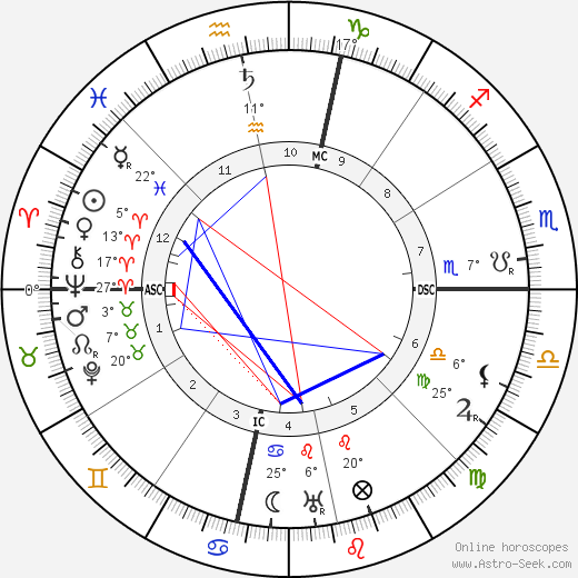 Robert Frost birth chart, biography, wikipedia 2024, 2025