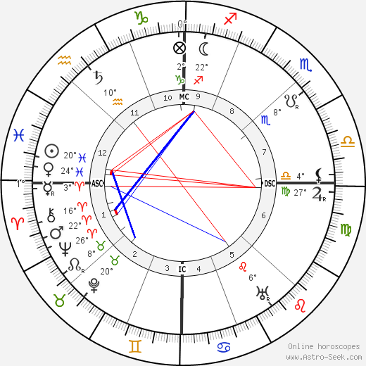 Walter Devoe birth chart, biography, wikipedia 2024, 2025
