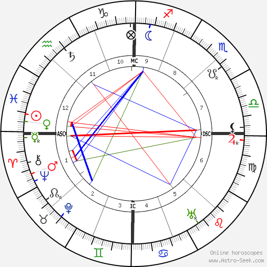 Walter Devoe birth chart, Walter Devoe astro natal horoscope, astrology