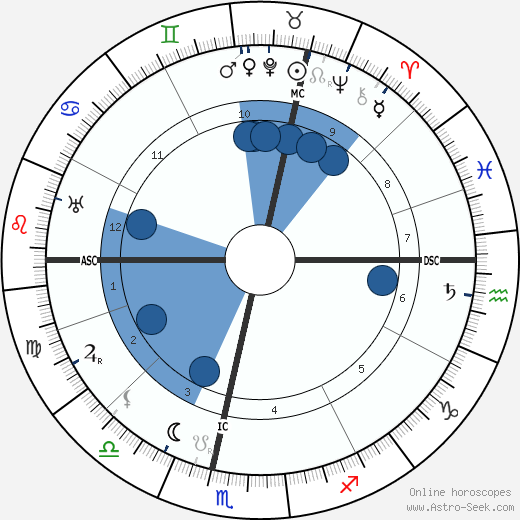 Cyriel Verschaeve wikipedia, horoscope, astrology, instagram