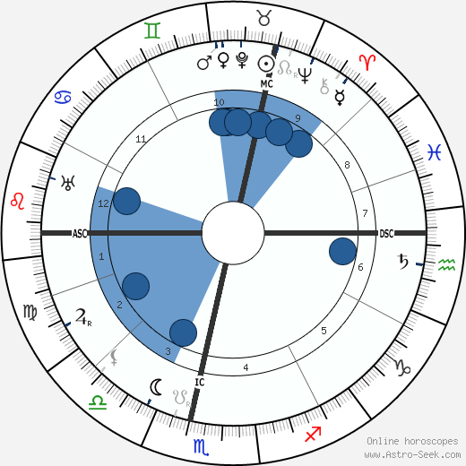 Cyriel Verschaeve wikipedia, biography, birth chart, instagram Cyriel Verschaeve wikipedia, horoscope, astrology, instagram