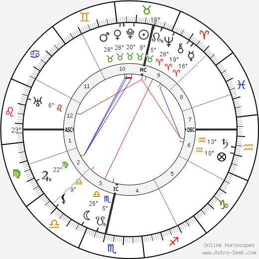 Cyriel Verschaeve birth chart, biography, wikipedia 2023, 2024