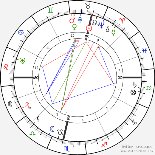 Cyriel Verschaeve birth chart, Cyriel Verschaeve astro natal horoscope, astrology