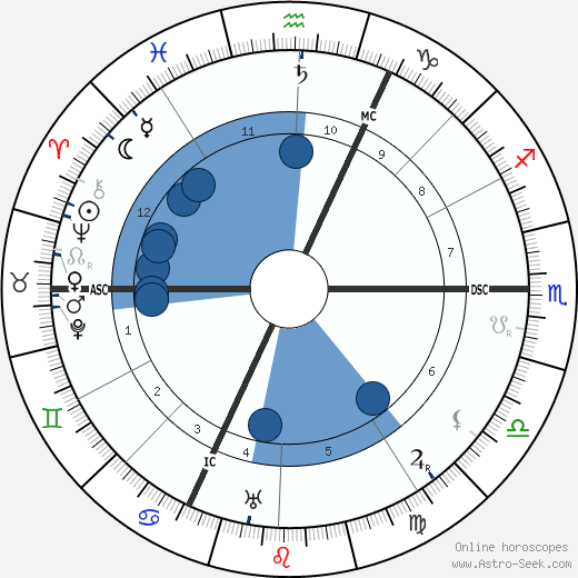 Johannes Stark wikipedia, horoscope, astrology, instagram