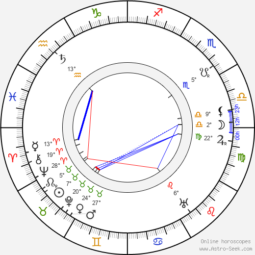 Karl Kraus birth chart, biography, wikipedia 2024, 2025