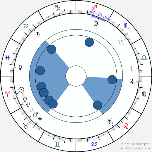 Peter Robinson wikipedia, horoscope, astrology, instagram