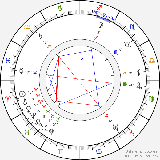 Peter Robinson birth chart, biography, wikipedia 2023, 2024