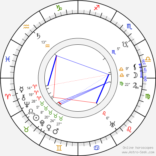 Sidney Toler birth chart, biography, wikipedia 2023, 2024