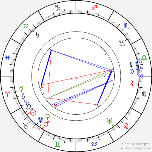 Sidney Toler birth chart, Sidney Toler astro natal horoscope, astrology