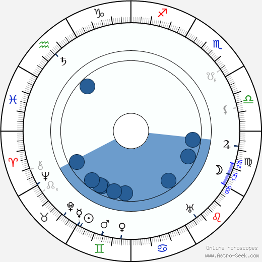 Antoni Fertner horoscope, astrology, sign, zodiac, date of birth, instagram