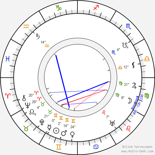 Antoni Fertner birth chart, biography, wikipedia 2024, 2025