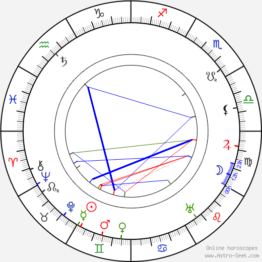 Antoni Fertner birth chart, Antoni Fertner astro natal horoscope, astrology