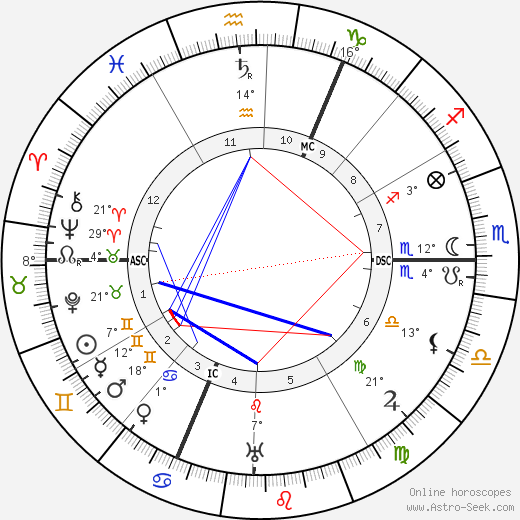 G. K. Chesterton birth chart, biography, wikipedia 2023, 2024