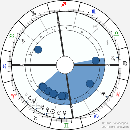 Giuseppe Armanini wikipedia, horoscope, astrology, instagram