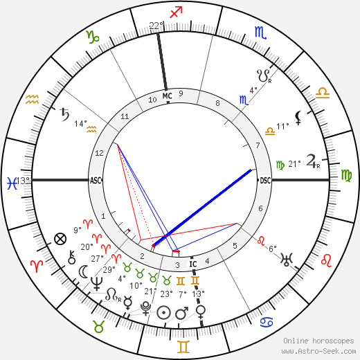 Giuseppe Armanini birth chart, biography, wikipedia 2023, 2024