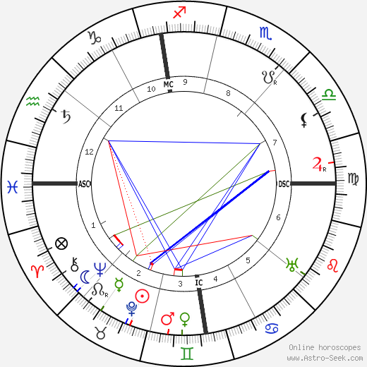 Giuseppe Armanini birth chart, Giuseppe Armanini astro natal horoscope, astrology