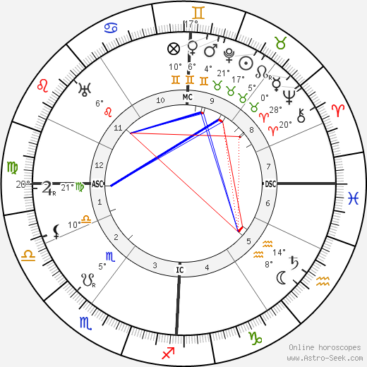 Inessa Armand birth chart, biography, wikipedia 2023, 2024