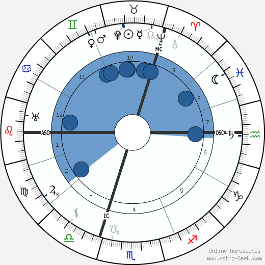 Jan van Breemen wikipedia, horoscope, astrology, instagram