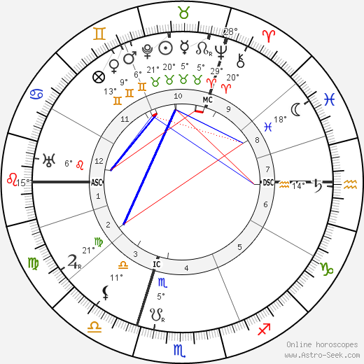 Jan van Breemen birth chart, biography, wikipedia 2023, 2024