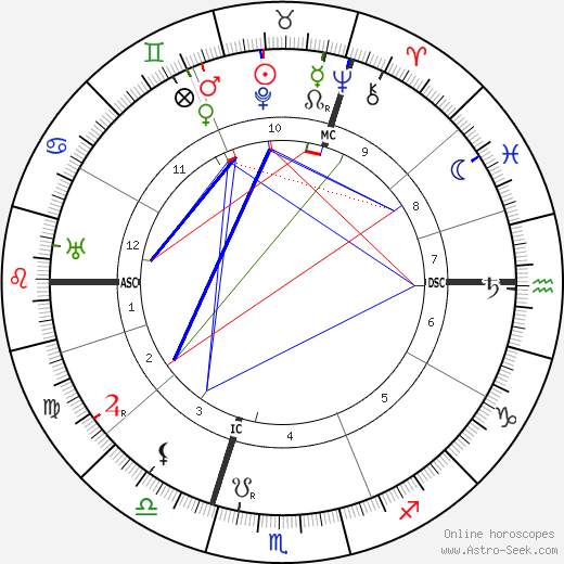 Jan van Breemen birth chart, Jan van Breemen astro natal horoscope, astrology