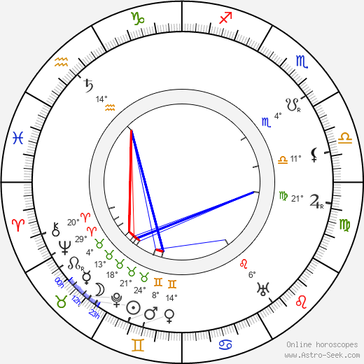 Jean Kemm birth chart, biography, wikipedia 2023, 2024