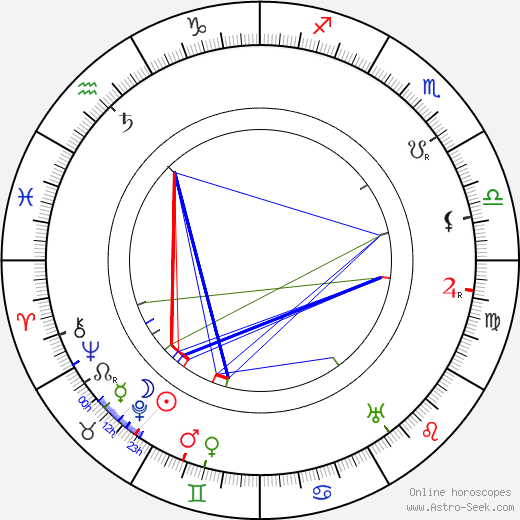 Jean Kemm birth chart, Jean Kemm astro natal horoscope, astrology