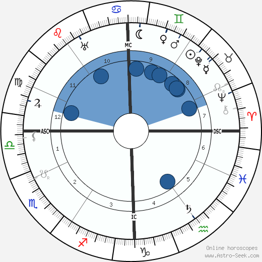 Jérôme Tharaud wikipedia, horoscope, astrology, instagram