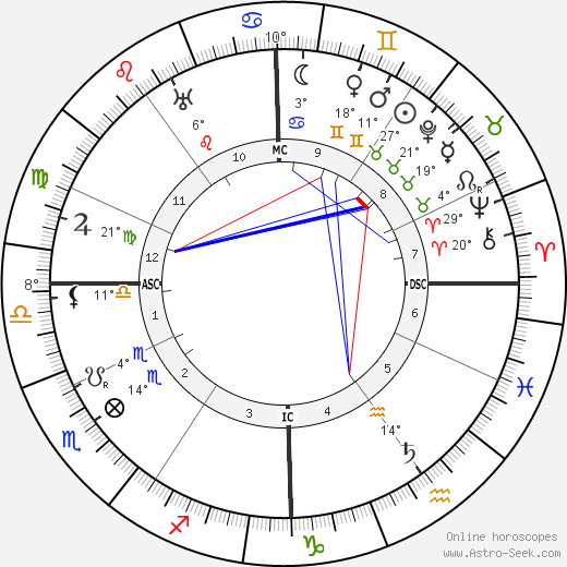 Jérôme Tharaud birth chart, biography, wikipedia 2024, 2025