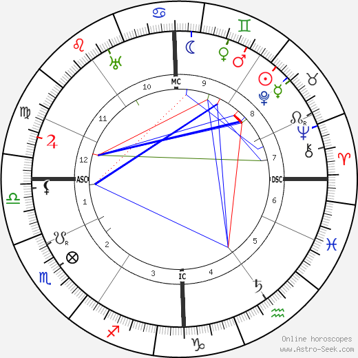 Jérôme Tharaud birth chart, Jérôme Tharaud astro natal horoscope, astrology