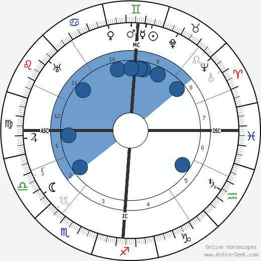 Nelly Bodenheim wikipedia, horoscope, astrology, instagram