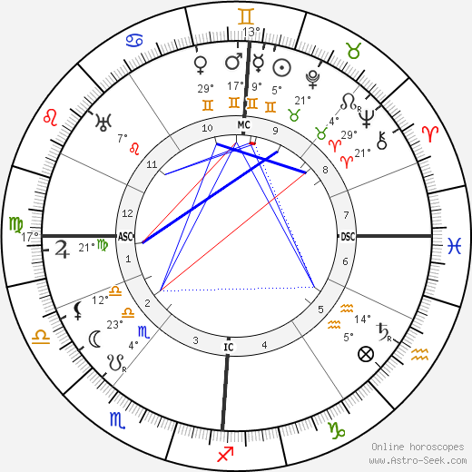 Nelly Bodenheim birth chart, biography, wikipedia 2024, 2025