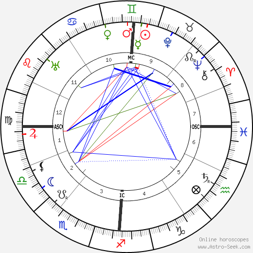 Nelly Bodenheim birth chart, Nelly Bodenheim astro natal horoscope, astrology