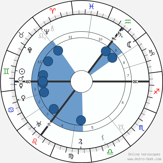 Ada Muir wikipedia, biography, birth chart, instagram Ada Muir wikipedia, horoscope, astrology, instagram