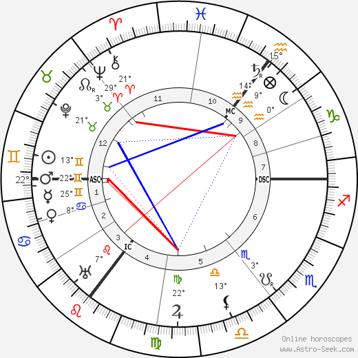 Ada Muir birth chart, biography, wikipedia 2024, 2025