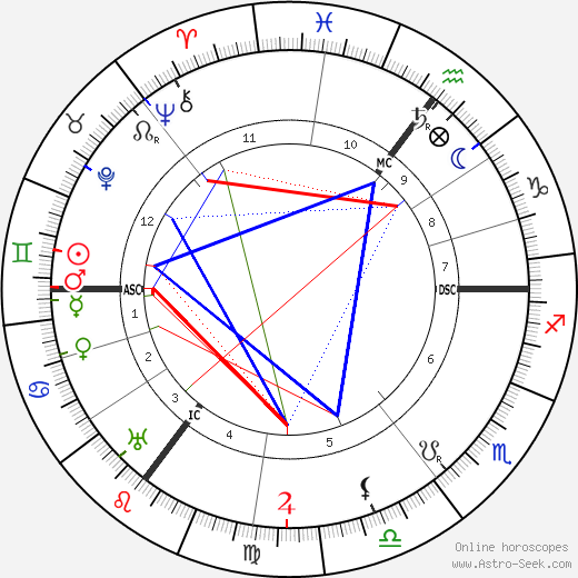 Ada Muir birth chart, Ada Muir astro natal horoscope, astrology