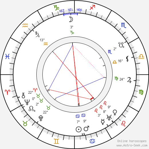 Běla Horská birth chart, biography, wikipedia 2024, 2025
