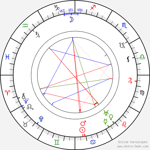 Běla Horská birth chart, Běla Horská astro natal horoscope, astrology