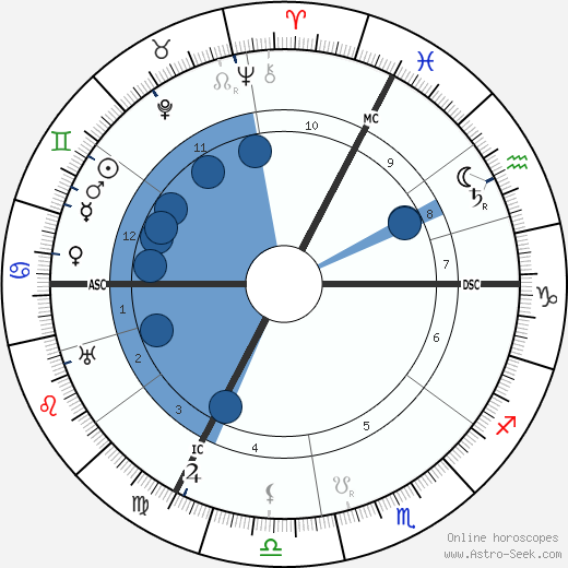 Eugen Fischer wikipedia, biography, birth chart, instagram Eugen Fischer wikipedia, horoscope, astrology, instagram