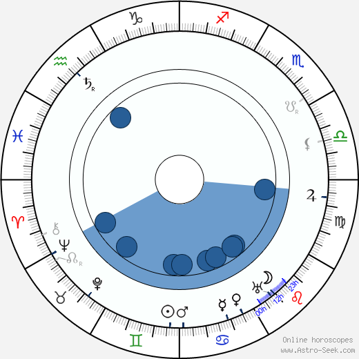 Grant Mitchell Oroscopo, astrologia, Segno, zodiac, Data di nascita, instagram
