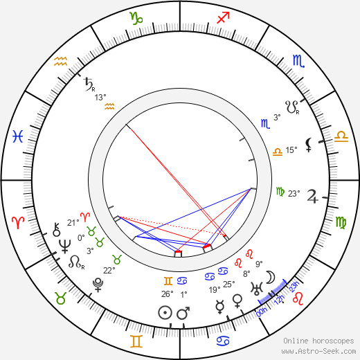 Grant Mitchell birth chart, biography, wikipedia 2024, 2025