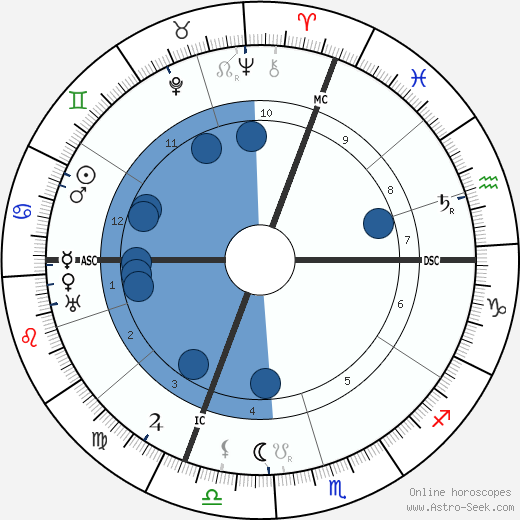 Janduz wikipedia, horoscope, astrology, instagram